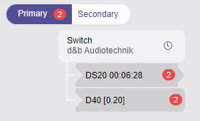 Network graph with errors