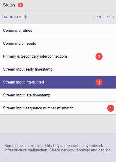 Network status list with errors